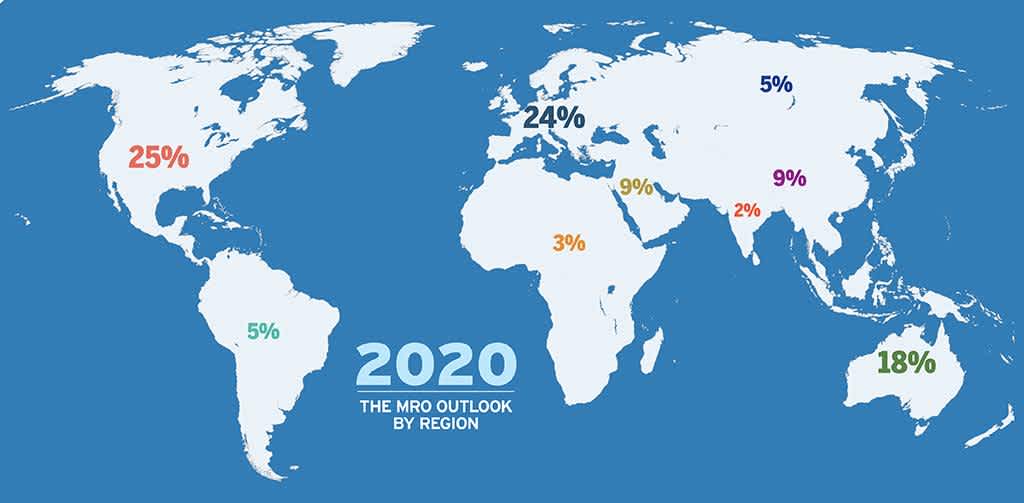 MRO Regional Projections For 2020