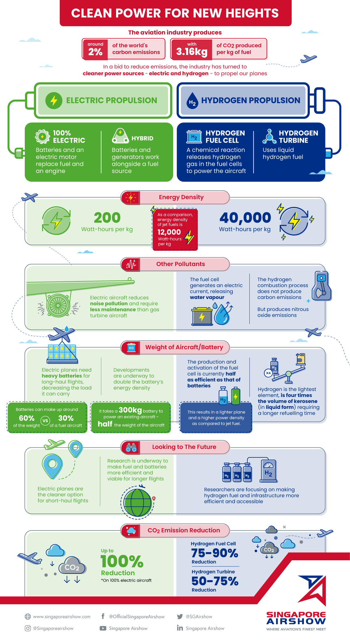 SA22 - Infographics_Clean-Power.png